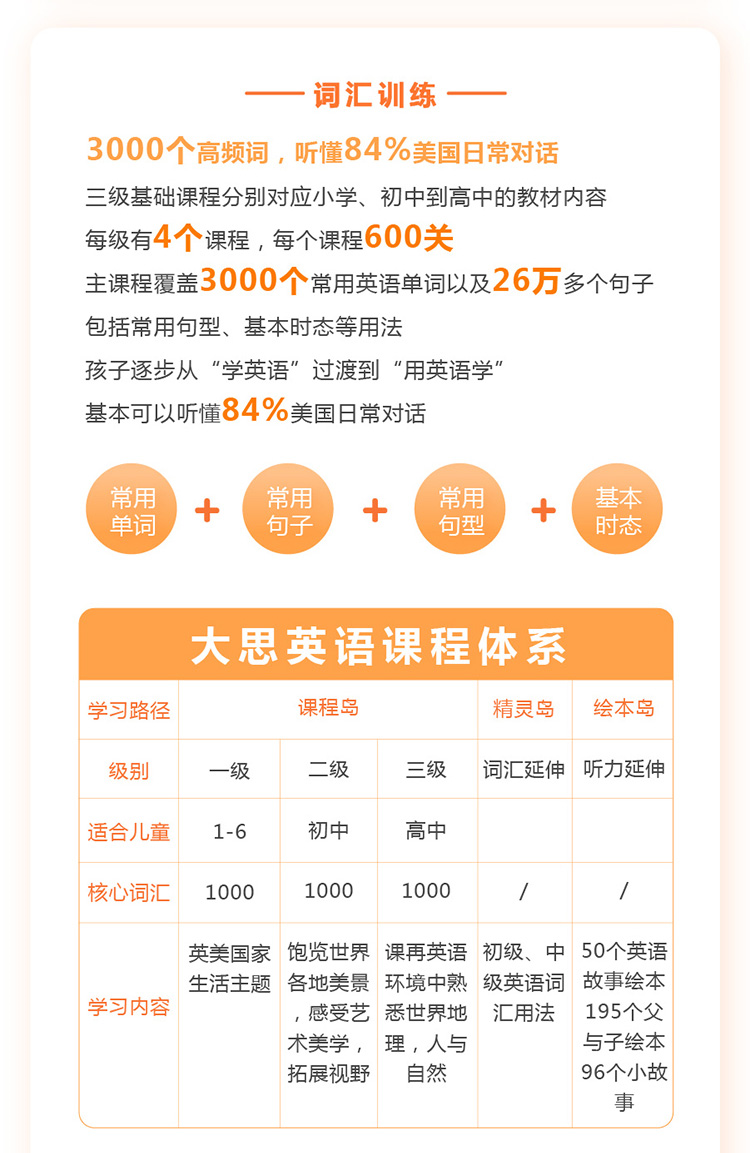 /uploads/image/2020/06/01/33732423486328c06bbd84c1b7c583b6.png 大思英语长图1750_03.png